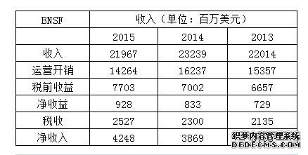 巴菲特2016年致股东信全文