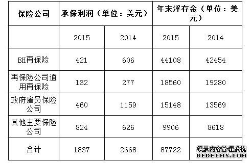 巴菲特2016年致股东信全文