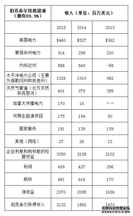 巴菲特2016年致股东信全文