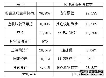 巴菲特2016年致股东信全文