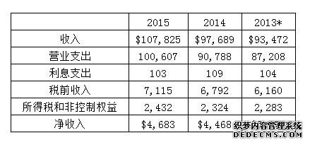 巴菲特2016年致股东信全文