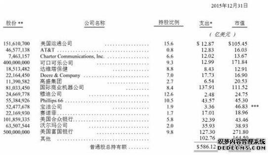 巴菲特2016年致股东信全文
