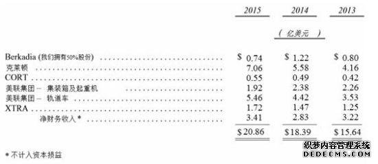 巴菲特2016年致股东信全文