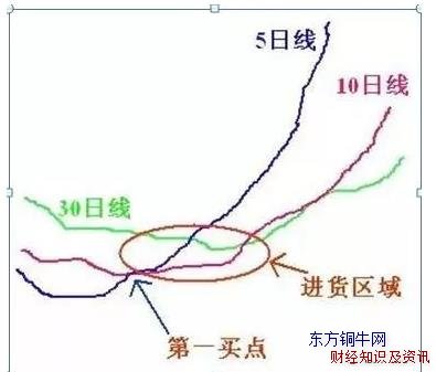 短线选股高手