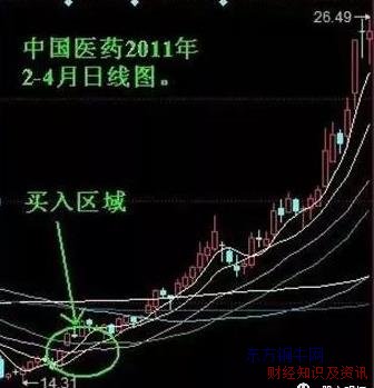 一招短线选股法