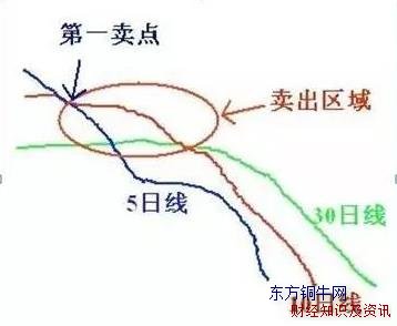 短线选股高手很厉害的一招短线选股法