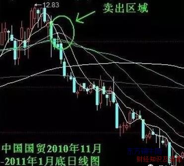 短线选股高手,一招短线选股法