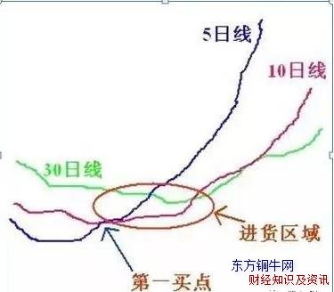 短线选股法