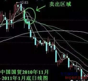 一招短线选股法