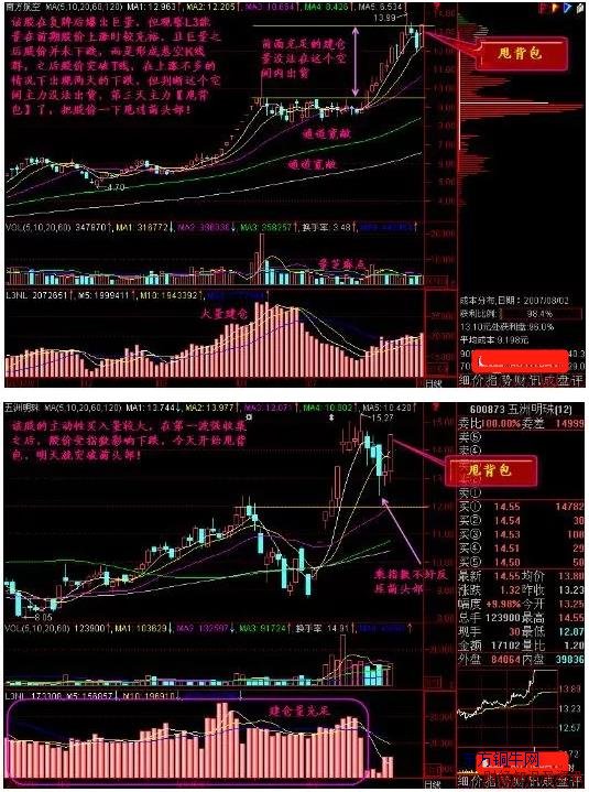 短线选股高手的一招短线选股法