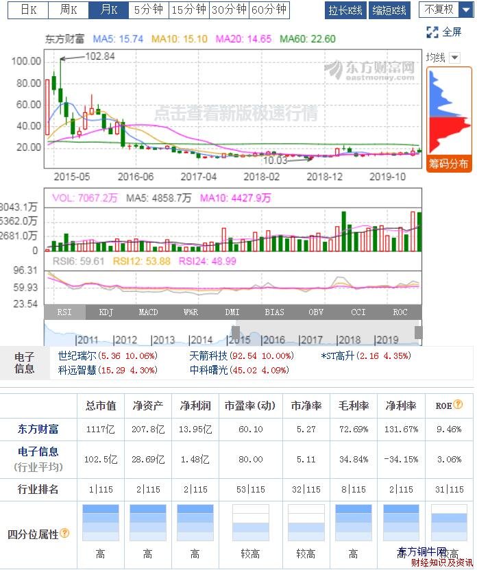 东方财富网