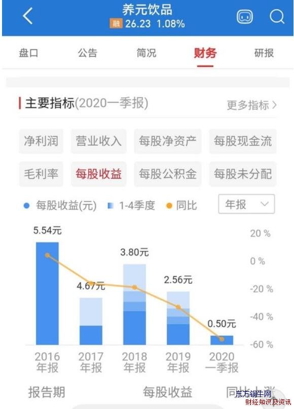 高分红高股息率股票分析与估值