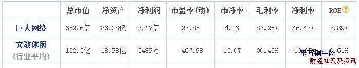 巨人网络为什么一直跌