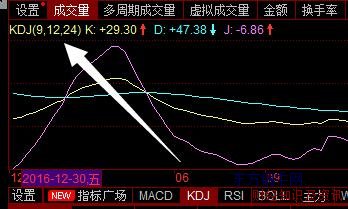 rsi指标三条线使用技巧