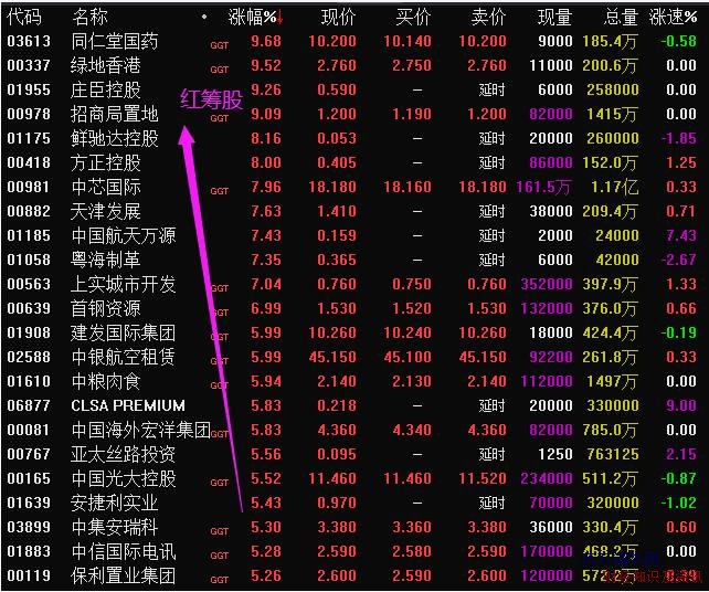 红筹股是什么意思