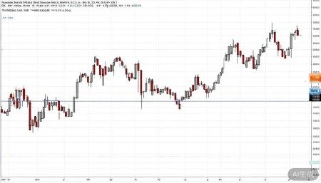 000006深振业A股票,概念,前景,怎么样,个股分析,技术分析,基本面分析 日线级别的话,最近几个月呈现出典型的“横