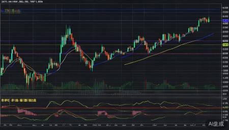 601811新华文轩股票,概念,前景,怎么样,个股分析,技术分析,基本面分析 从月线级别看,目前处于一个中期底部区域。