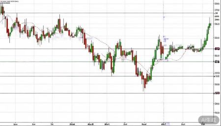 002930宏川智慧股票,概念,前景,怎么样,个股分析,技术分析,基本面分析 打开K线图,第一眼感觉就是:这走势太“规