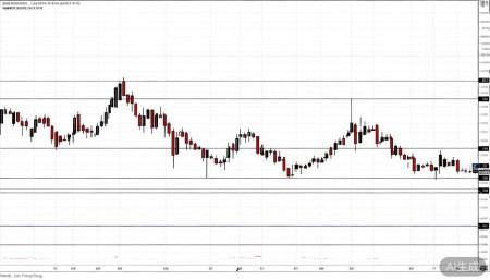 600748上实发展股票,概念,前景,怎么样,个股分析,技术分析,基本面分析 周线级别上看,它有一个明显的箱体震荡区间