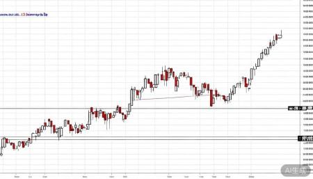 300462ST华铭股票,概念,前景,怎么样,个股分析,技术分析,基本面分析 先看日线级别。ST华铭这几年的走势,基本