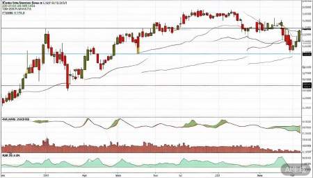 601021春秋航空股票,概念,前景,怎么样,个股分析,技术分析,基本面分析 MACD指标的话,从去年底开始,DIFF