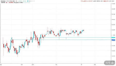 601929吉视传媒股票,概念,前景,怎么样,个股分析,技术分析,基本面分析 不过我也注意到,上方的压力位还挺强的。比