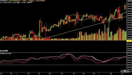 300492华图山鼎股票,概念,前景,怎么样,个股分析,技术分析,基本面分析 MACD指标目前处于零轴附近,DIFF和