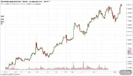 301035润丰股份股票,概念,前景,怎么样,个股分析,技术分析,基本面分析 我看了下润丰股份上市以来的走势图。它是2