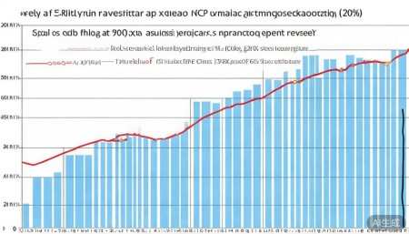 002972科安达股票,概念,前景,怎么样,个股分析,技术分析,基本面分析 再看费用控制。销售费用、管理费用占营收的