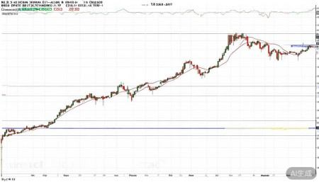 600435北方导航股票,概念,前景,怎么样,个股分析,技术分析,基本面分析 先说长期走势。北方导航从上市以来,股价经