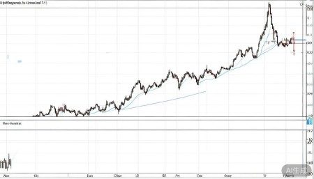 001367海森药业股票,概念,前景,怎么样,个股分析,技术分析,基本面分析 我看了下海森药业的日线图,整体走势可以用