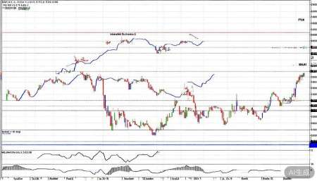 600598北大荒股票,概念,前景,怎么样,个股分析,技术分析,基本面分析 技术指标方面,MACD经常在零轴附近金叉