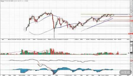 600643爱建集团股票,概念,前景,怎么样,个股分析,技术分析,基本面分析 日线层面的话,它的均线系统长期处于粘合状