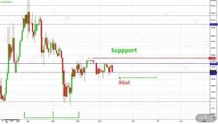 300594朗进科技股票,概念,前景,怎么样,个股分析,技术分析,基本面分析 再看看支撑和阻力位。我个人觉得,15元左
