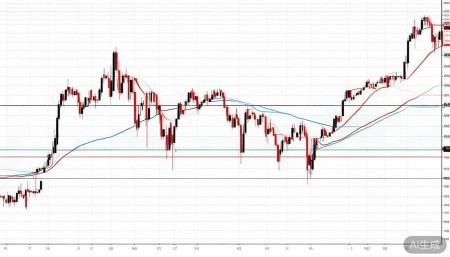 002685华东重机股票,概念,前景,怎么样,个股分析,技术分析,基本面分析 从均线系统来看,目前股价处于所有中长期均