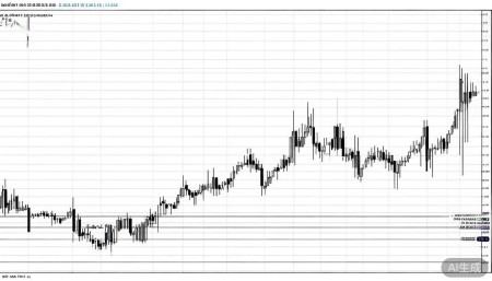 000957中通客车股票,概念,前景,怎么样,个股分析,技术分析,基本面分析 从长期周线图来看,它的走势呈现出明显的“