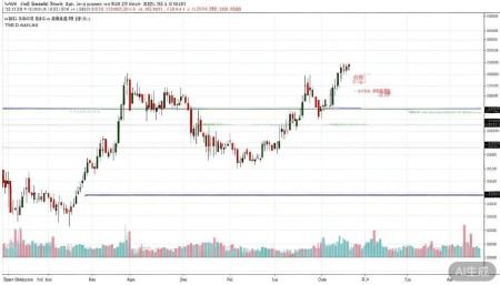 300252金信诺股票,概念,前景,怎么样,个股分析,技术分析,基本面分析 首先看日线级别。金信诺的股价波动挺大的,