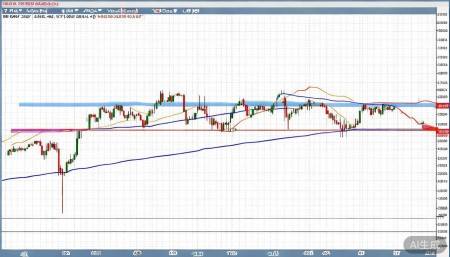 002747埃斯顿股票,概念,前景,怎么样,个股分析,技术分析,基本面分析 均线系统目前是短线下穿长线的状态,5日、
