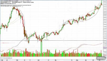 300235方直科技股票,概念,前景,怎么样,个股分析,技术分析,基本面分析 先看月线级别。从2012年上市到现在,方