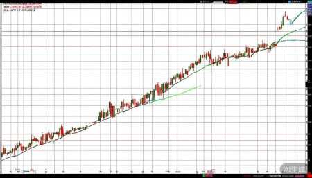 002998优彩资源股票,概念,前景,怎么样,个股分析,技术分析,基本面分析 我看了下002998的历史走势,说实话,