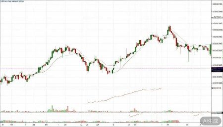 603131上海沪工股票,概念,前景,怎么样,个股分析,技术分析,基本面分析 先看日线级别。603131这只股近几年的