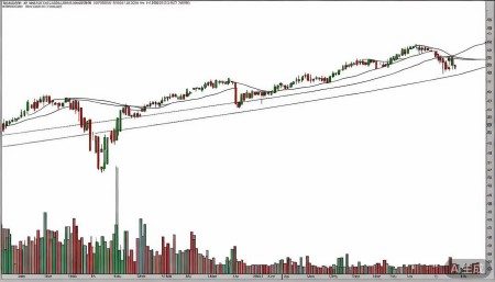 300545联得装备股票,概念,前景,怎么样,个股分析,技术分析,基本面分析 均线系统方面,目前股价在60周均线附近挣