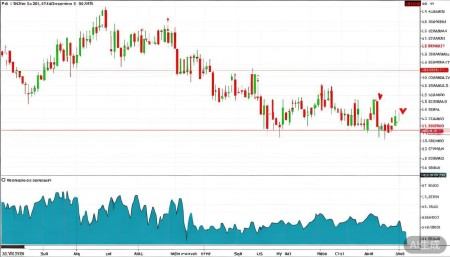 003023彩虹集团股票,概念,前景,怎么样,个股分析,技术分析,基本面分析 RSI相对强弱指标则显示,它容易进入超买