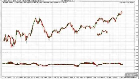 000639西王食品股票,概念,前景,怎么样,个股分析,技术分析,基本面分析 我也试着从技术分析的角度看了看西王食品这