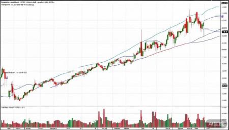 601127赛力斯股票,概念,前景,怎么样,个股分析,技术分析,基本面分析 先看日线级别。601127这只股票在过去