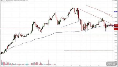 300103达刚控股股票,概念,前景,怎么样,个股分析,技术分析,基本面分析 总的来说,技术面上看不出特别强烈的趋势信