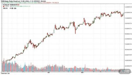 300907康平科技股票,概念,前景,怎么样,个股分析,技术分析,基本面分析 先说说康平科技的日线走势。我把它上市以来