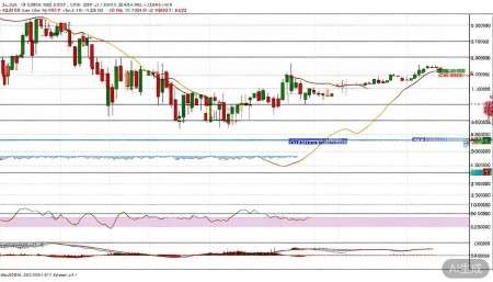 301076新瀚新材股票,概念,前景,怎么样,个股分析,技术分析,基本面分析 我还注意到一个细节:MACD指标在零轴附