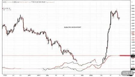 600668尖峰集团股票,概念,前景,怎么样,个股分析,技术分析,基本面分析 从2020年高点14.8元下来之后,它就