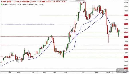 600576祥源文旅股票,概念,前景,怎么样,个股分析,技术分析,基本面分析 我习惯先看周线级别,因为它更能反映中长期